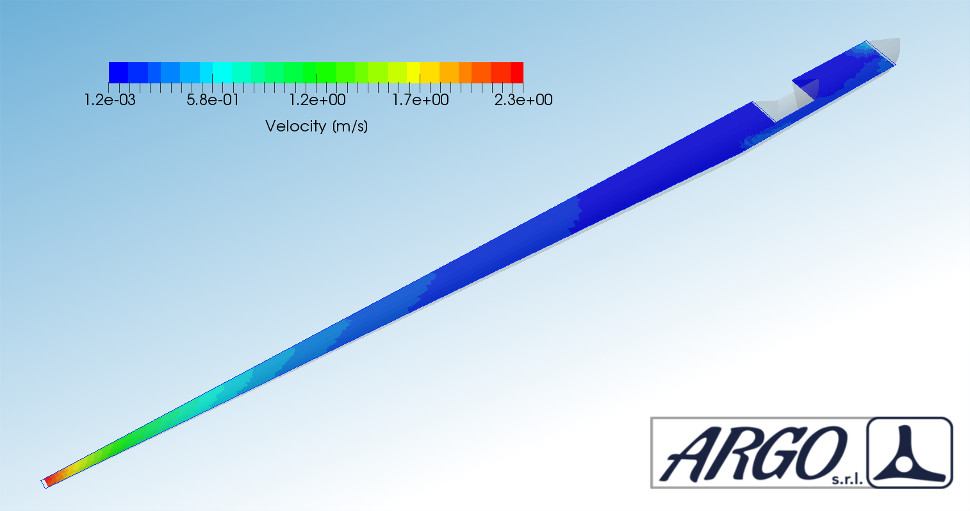 velocity sample